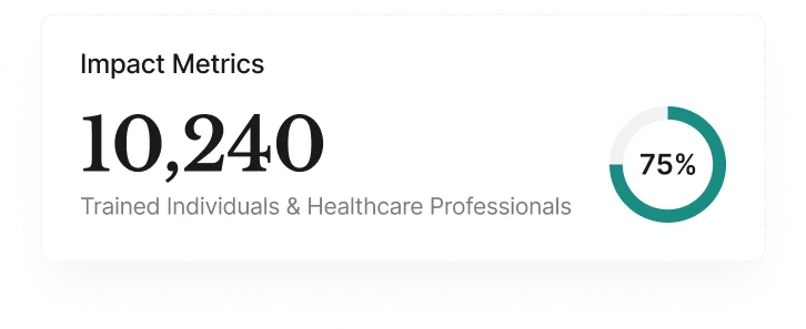 Impact metrics: 10,240 trained individuals and healthcare professionals, 75 percent